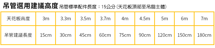 金吉利 52吋DC直流 童趣之樂吸頂吊扇燈附遙控器珍珠白(無