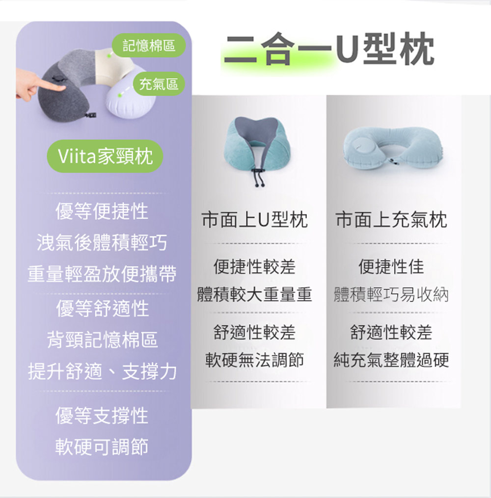Viita 極致放空 旅用減壓充氣U型記憶棉頸枕/耳塞/眼罩