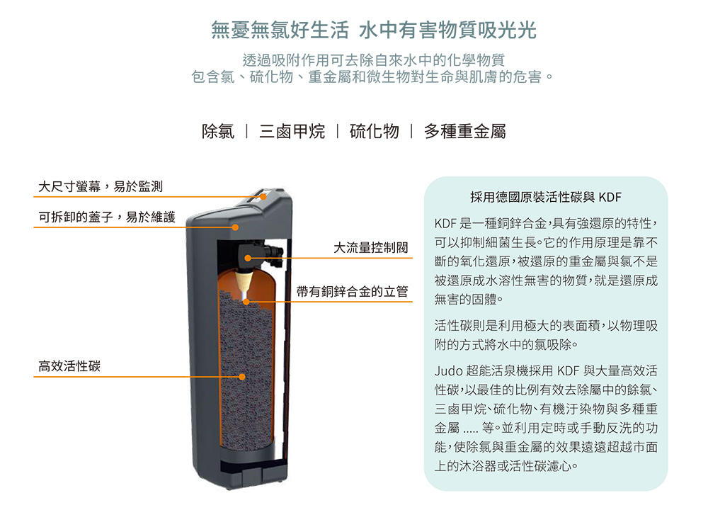 Judo CLEAR 150 - 詳情3