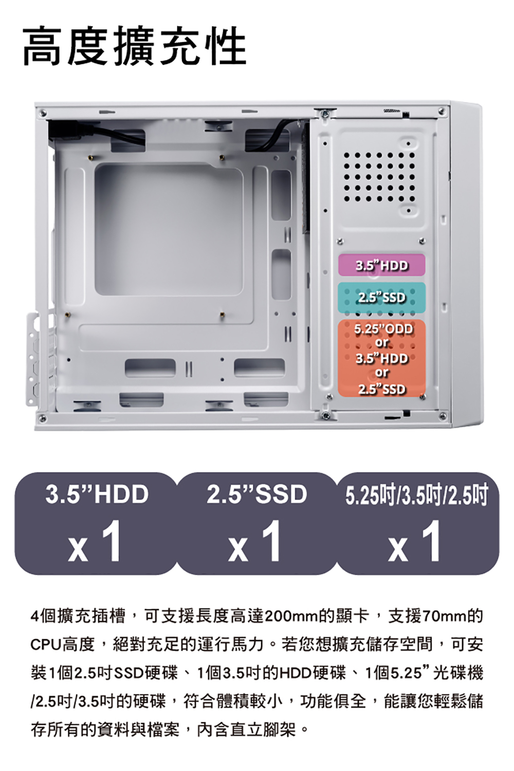裝1個2.5吋SSD硬碟、1個3.5吋的HDD硬碟、1個5.25光碟機