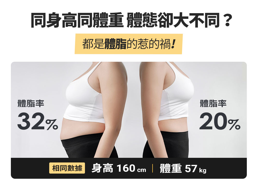 同身高同體重 體態卻大不同 都是體脂的惹的禍 體脂率 體脂率 相同數據 身高160cm  體重 57 kg 