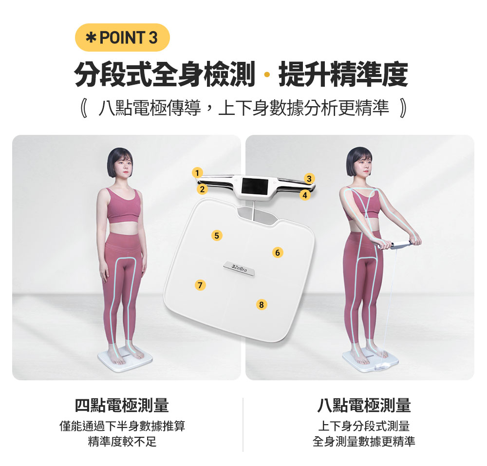 八點電極傳導,上下身數據分析更精準