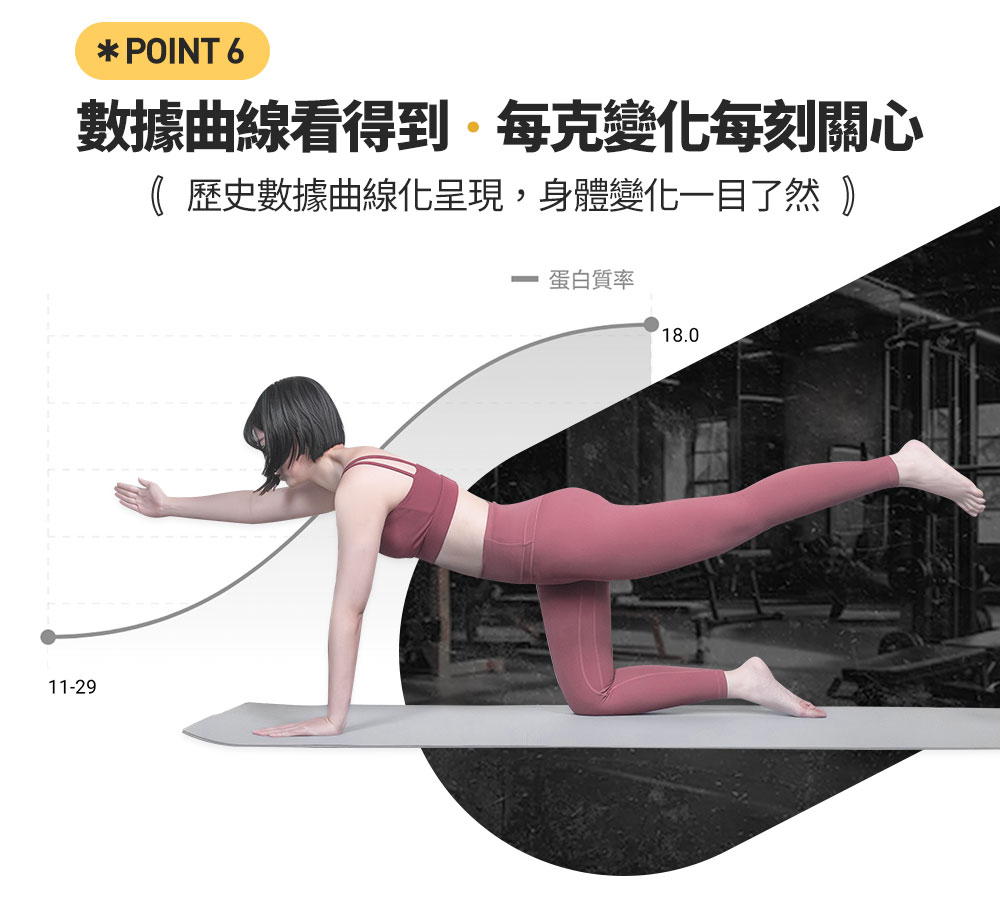 數據曲線看得到。每克變化每刻關心 歷史數據曲線化呈現,身體變化一目了然 蛋白質率 