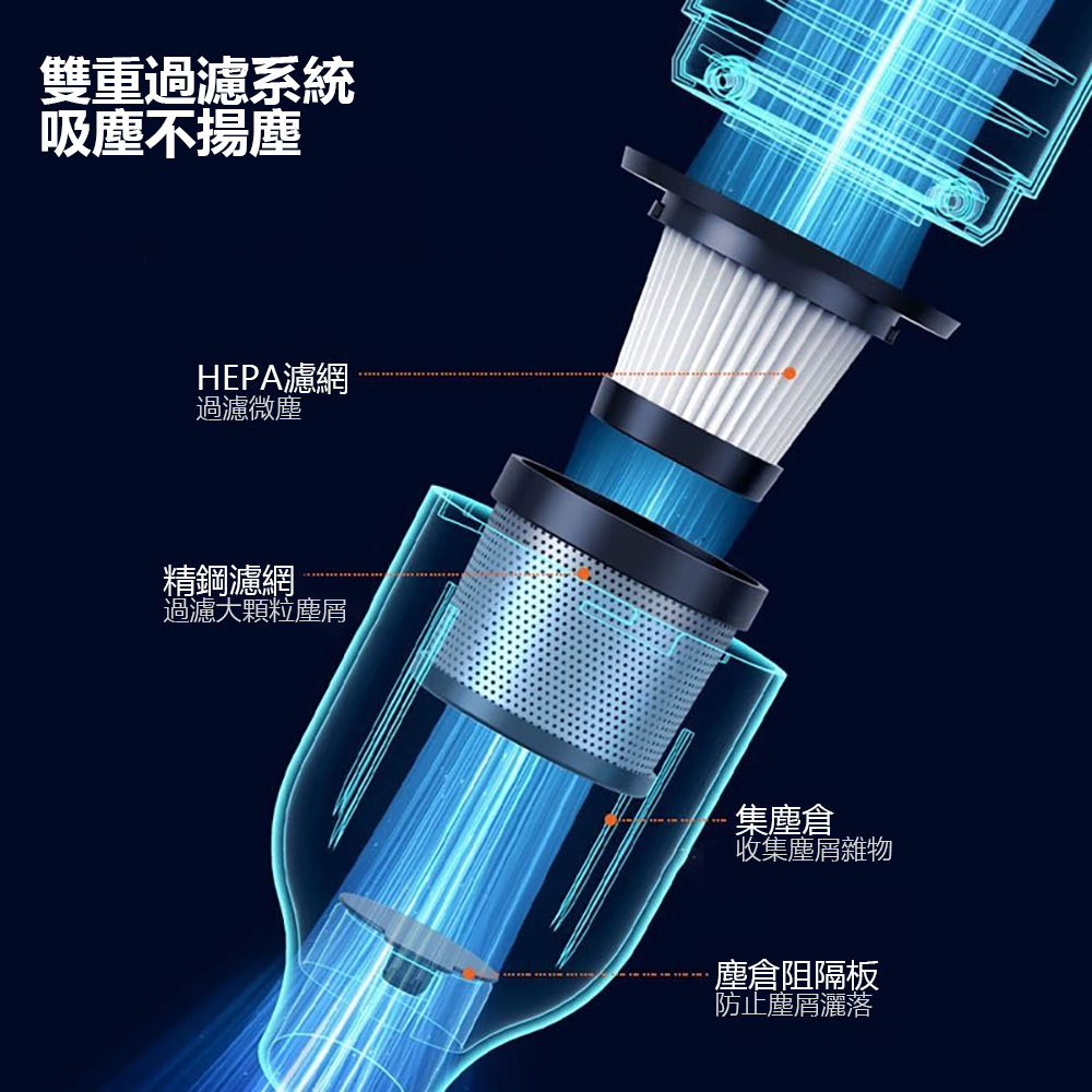 鑫米 車用無線吸塵器YR-902(吸吹一體 手持吸塵器 小型