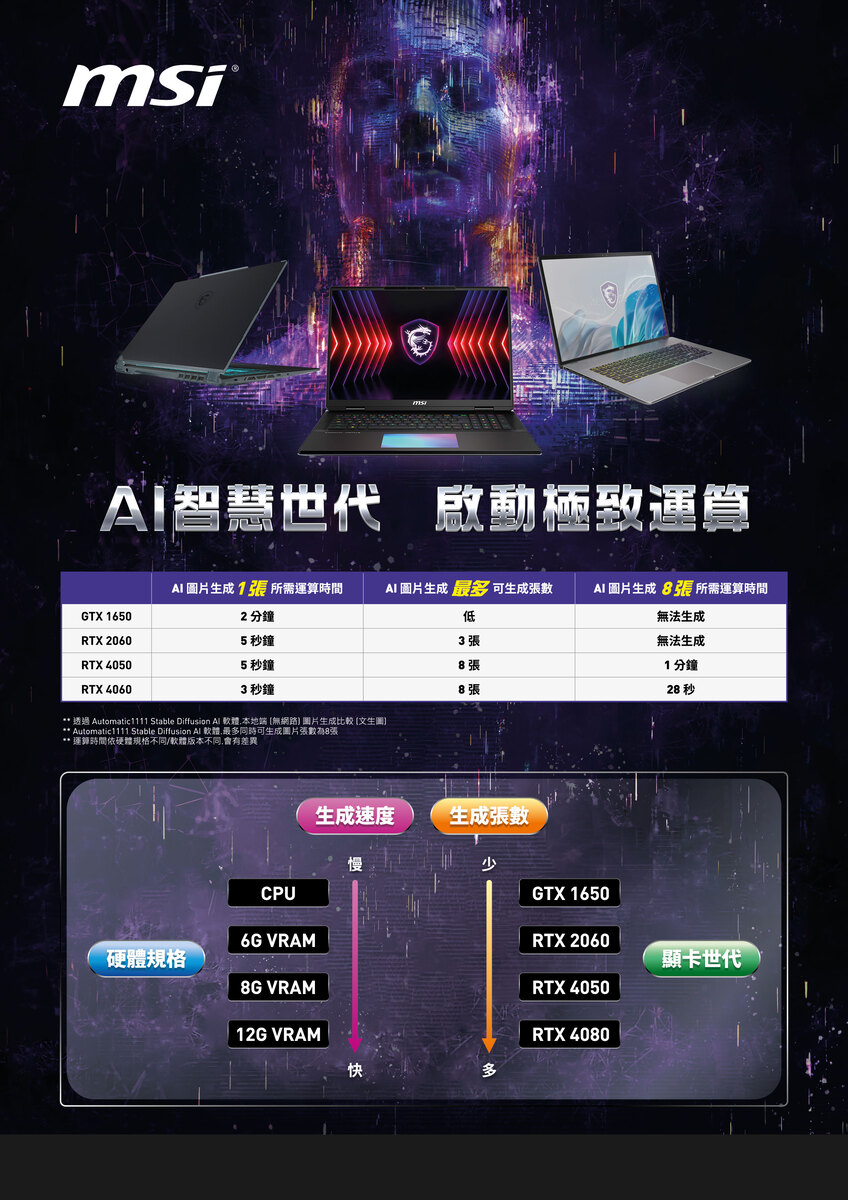 MSI 微星 17吋 i7 RTX4050-6G 電競筆電(