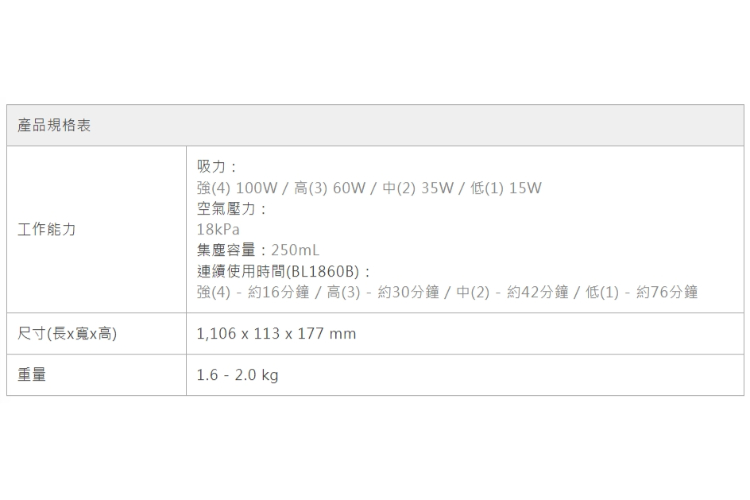MAKITA牧田 DCL286FRGW - 詳情1