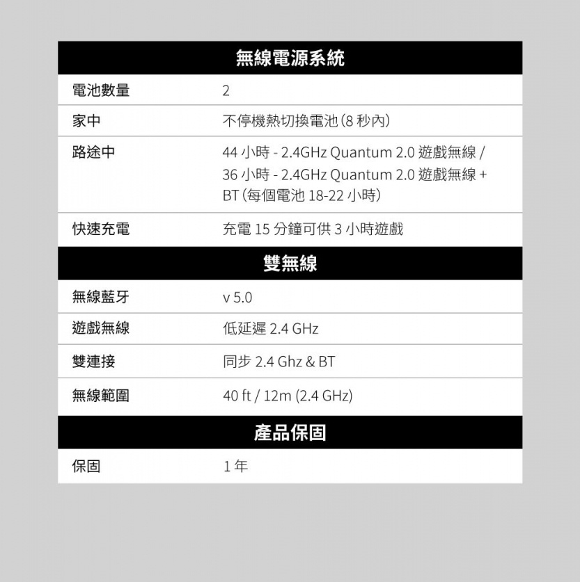 36 小時  2.4GHz Quantum 2.0 遊戲無線