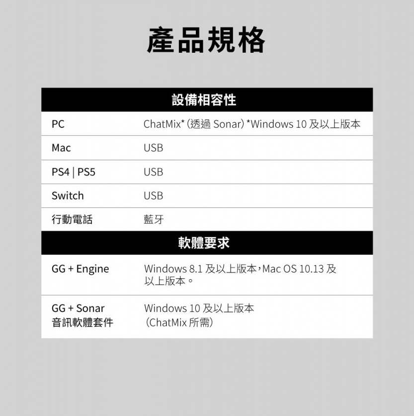 ChatMix透過 Sonar Windows 10 及以上版本
