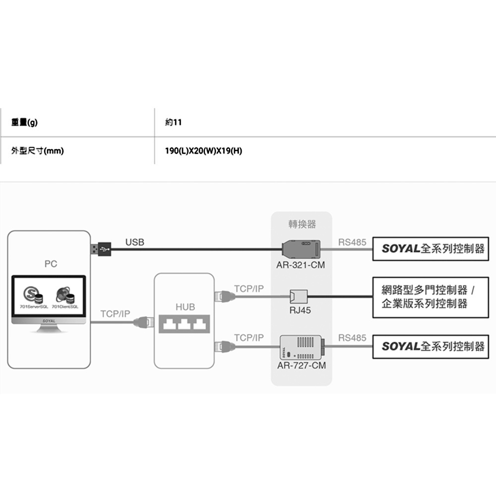 CHANG YUN 昌運 SOYAL AR-MDL-RJ45