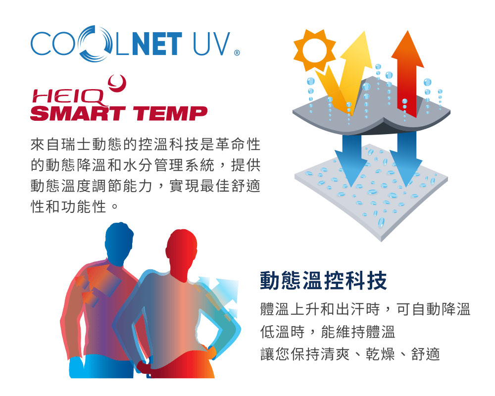 來自瑞士動態的控溫科技是革命性