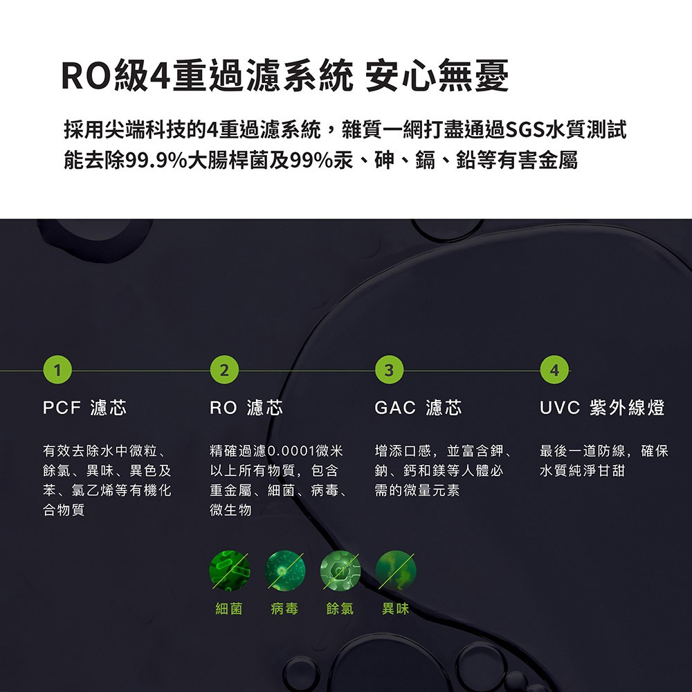 Acerpure WWP275 - 詳情2