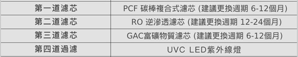 Acerpure WWP275 - 詳情4