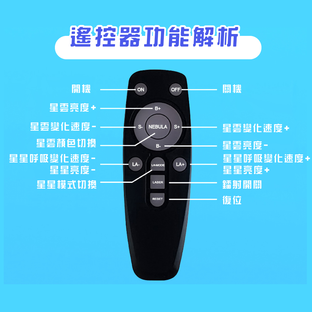 星星呼吸變化速度