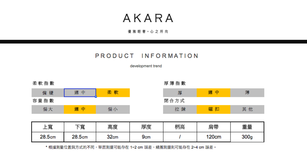 根據測量位置與方式的不同,單面測量可能存在12cm誤差,繞圈測量則可能存在24cm誤差。