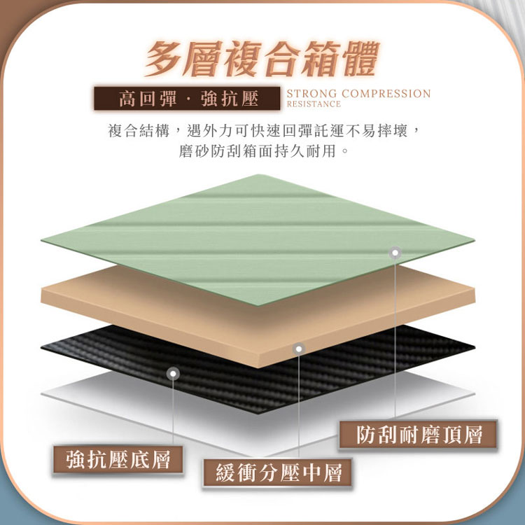 è¤åçµæ§,éå¤åå¯å¿«éåå½è¨éä¸ææå£,