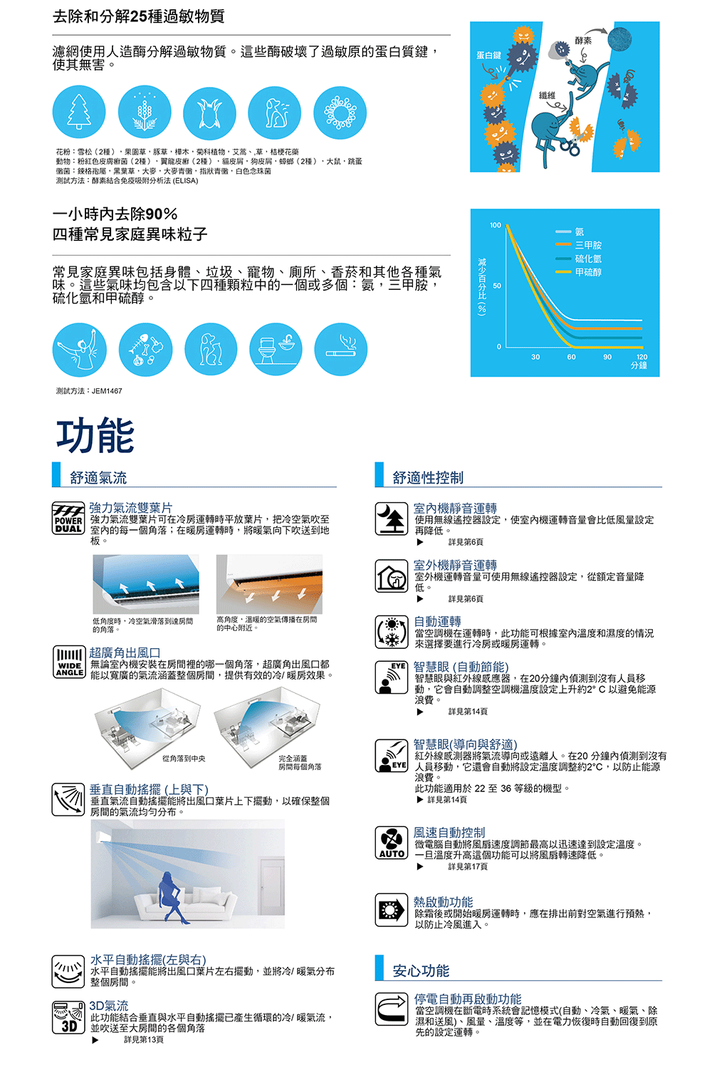 動物粉紅色皮膚細菌2種、翼龍皮癬2種,貓皮屑,狗皮屑,蟑螂2種,大鼠,跳蛋