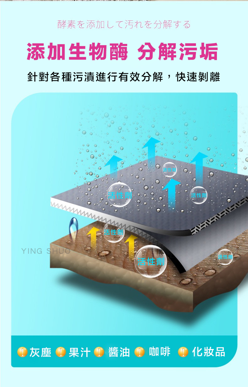 酵素添加汚分解 添加生物酶 分解污垢 針對各種污漬進行有效分解,快速剝離 活性劑 灰塵 果汁 醬油咖啡 化妝品 