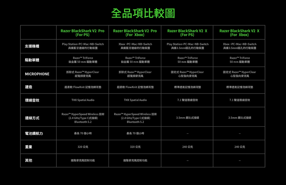 拆卸式 Razer HyperClear