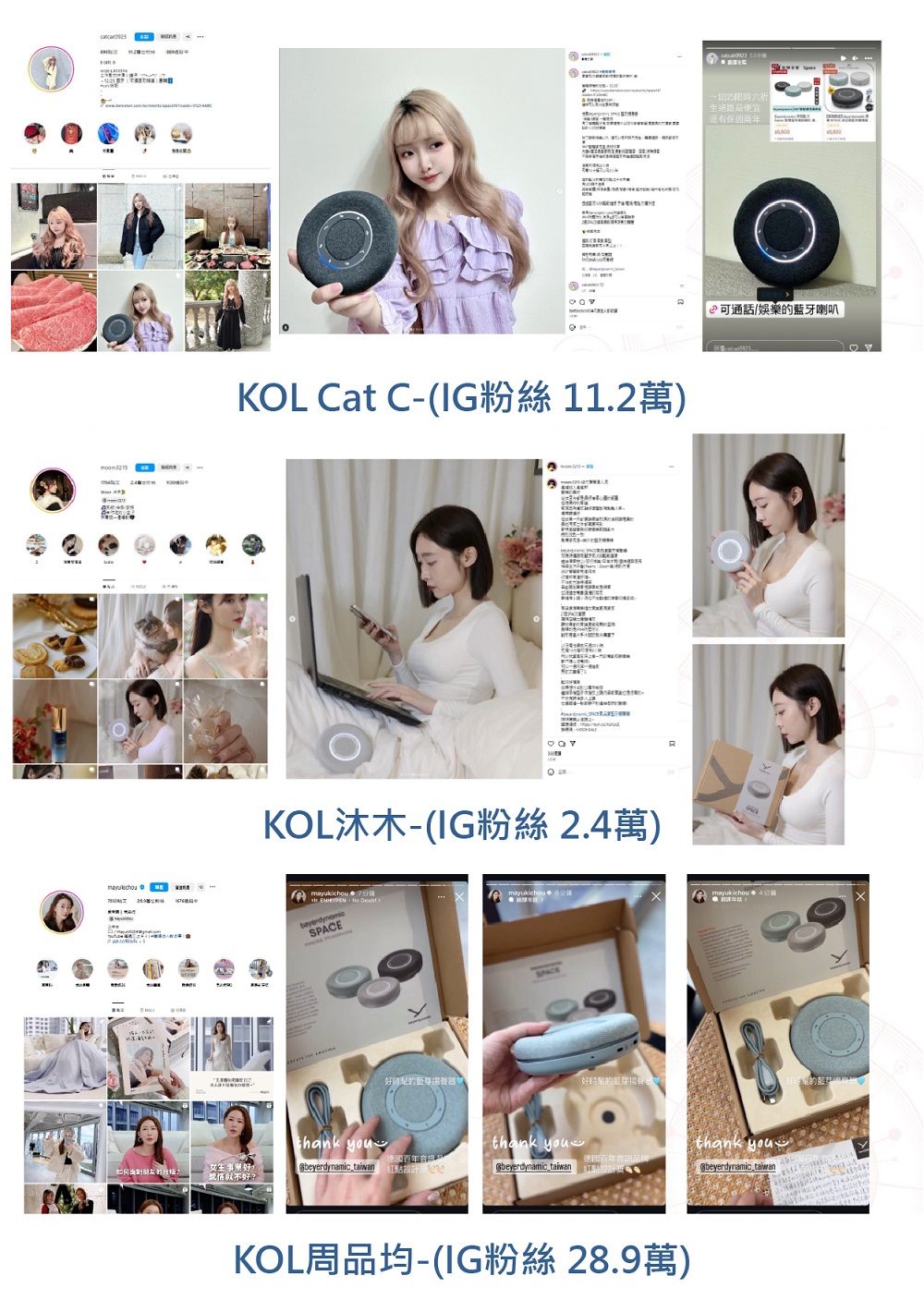 KOL Cat CIG粉絲 11.2萬