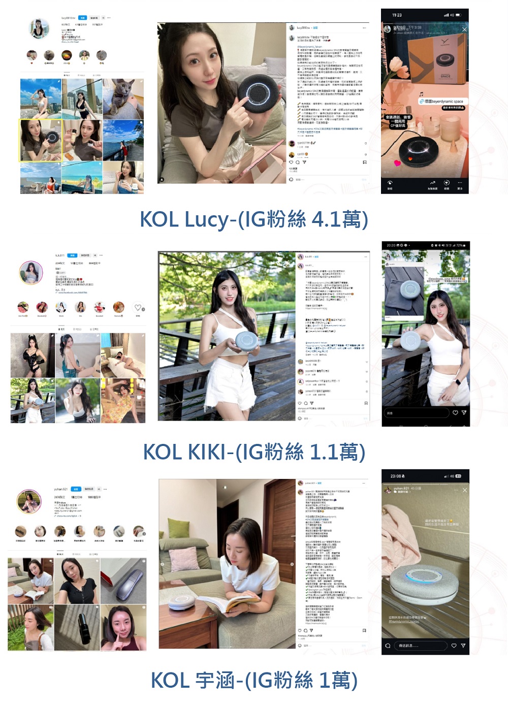 KOL LucyIG粉絲 4.1萬 KOL KIKIIG粉絲 1.1萬 KOL 宇通 IG粉絲1 2月18日 1338 CP値好高 