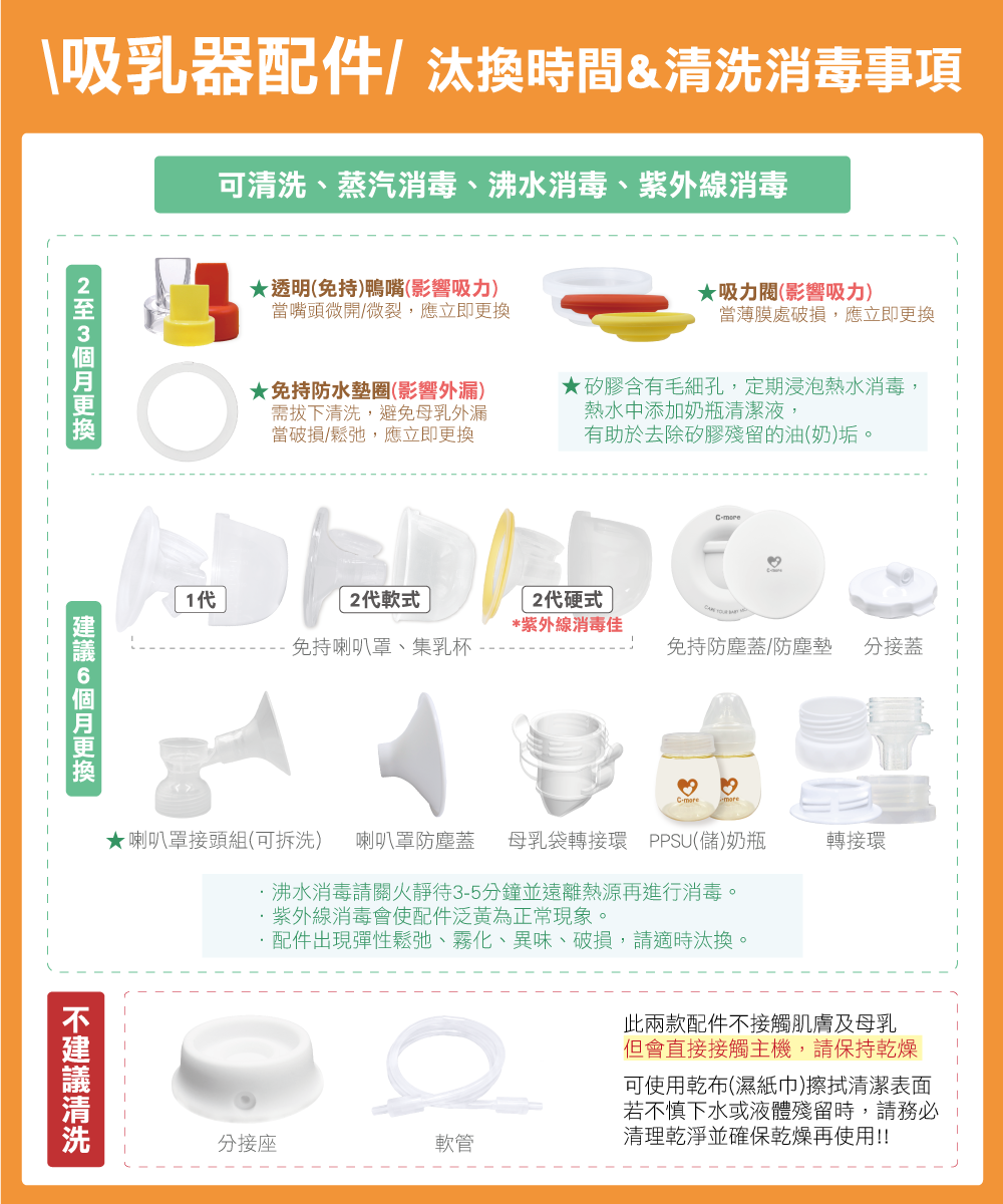 喇叭罩接頭組可拆洗 喇叭罩防塵蓋 母乳袋轉接環 PPSU儲奶瓶