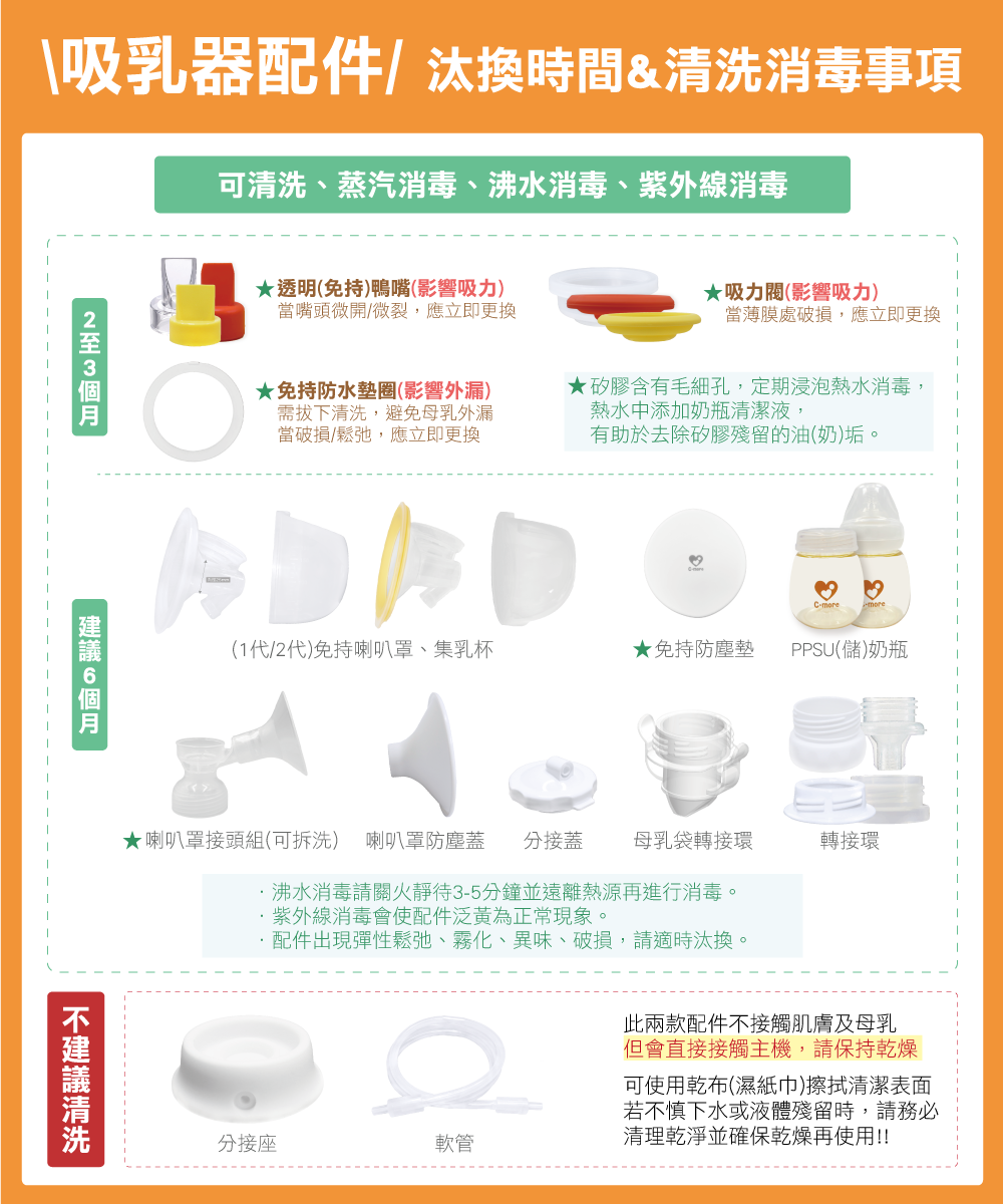 沸水消毒請關火靜待35分鐘並遠離熱源再進行消毒。