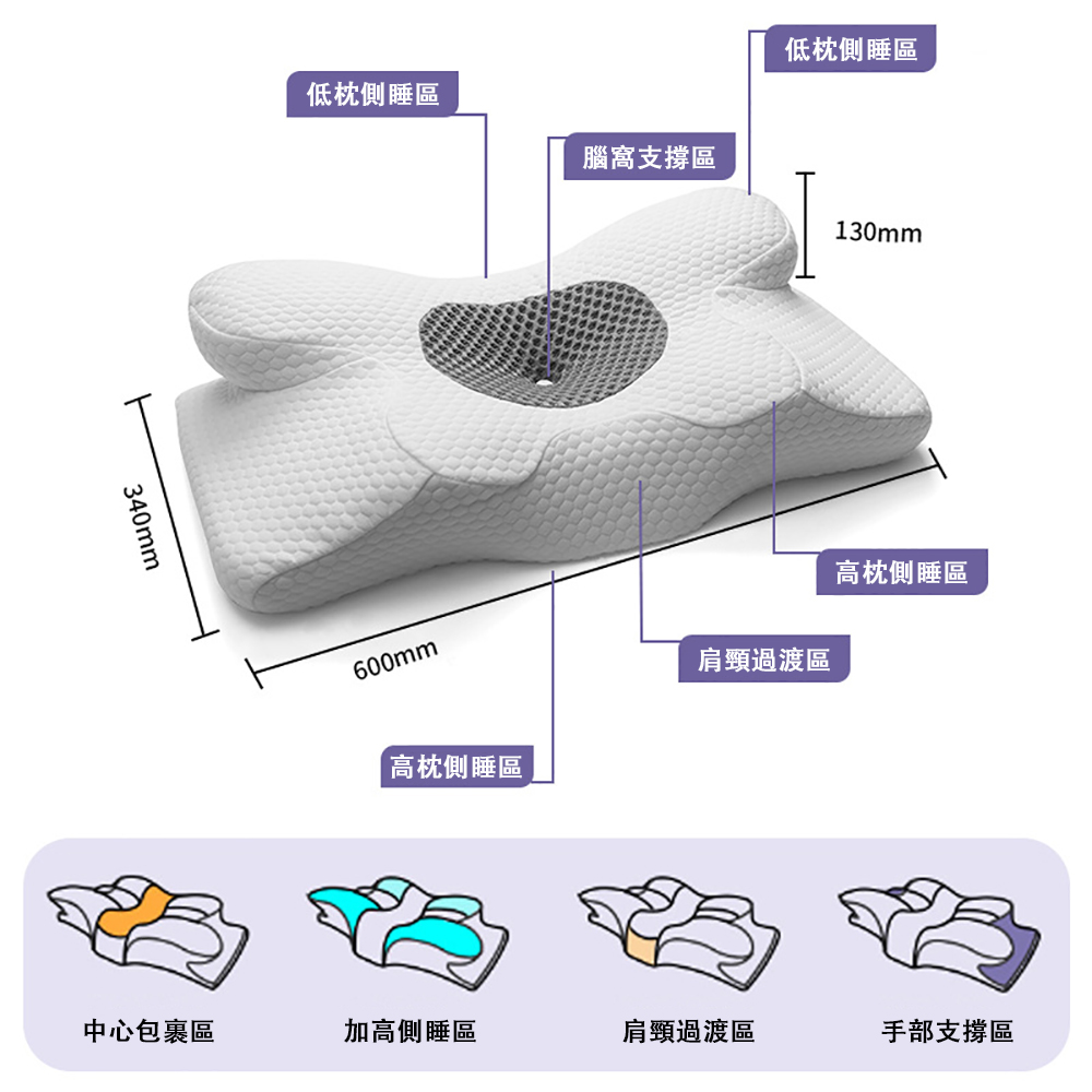 zoodenit 3D慢回彈記憶棉異形蝶形枕(凹型側睡枕 舒