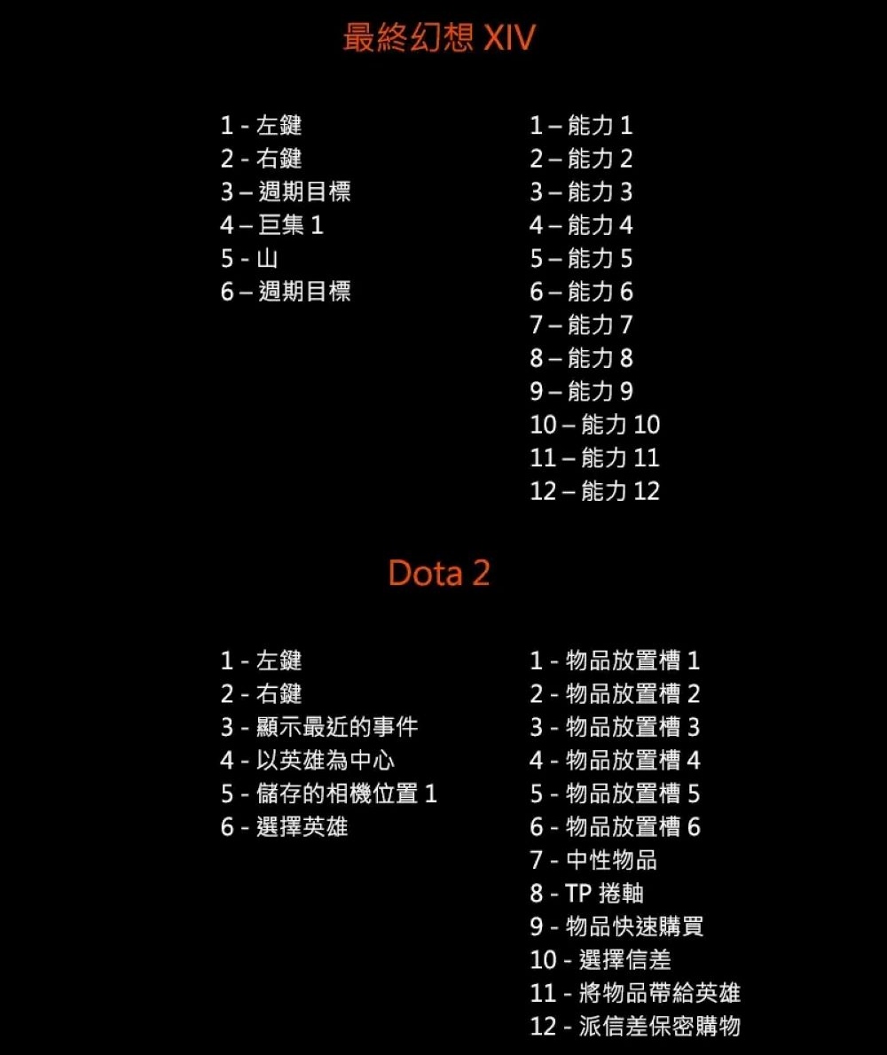 10  能力 10