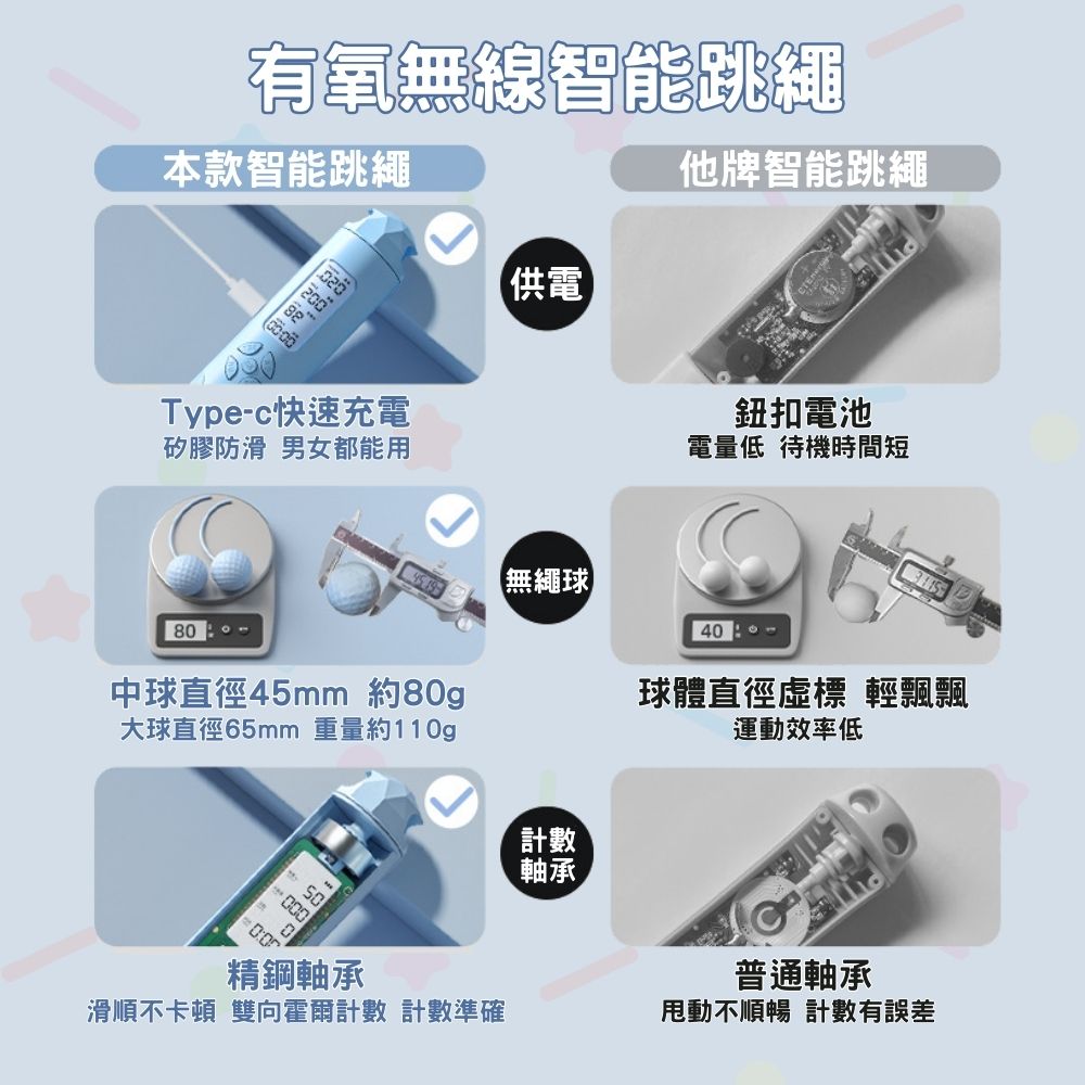 橙色Oran 智能計數跳繩 充電跳繩 計數跳繩 負重跳繩(T