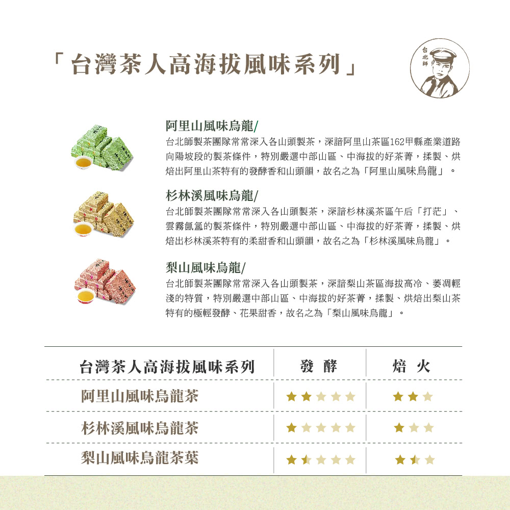 台北師製茶團隊常常深入各山頭製茶,深諳阿里山茶區162甲縣產業道路