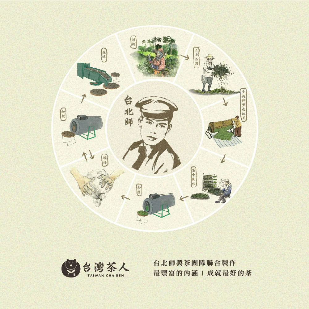 最豐富的內涵 成就最好的茶