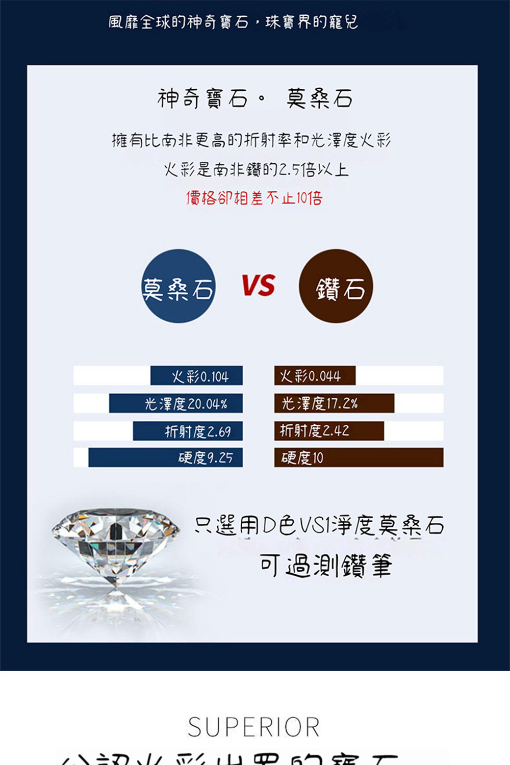 擁有比南非更高的折射率和光澤度火彩