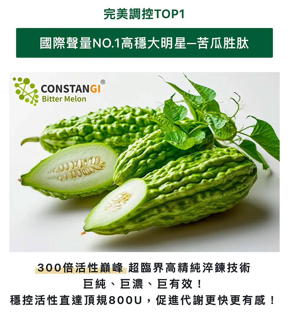完美調控TOP1 國際聲量NO.1高穩大明星苦瓜胜肽 300倍活性巔峰 超臨界高精純淬鍊技術 巨純、巨濃、巨有效 穩控活性直達頂規800U,促進代謝更快更有感 
