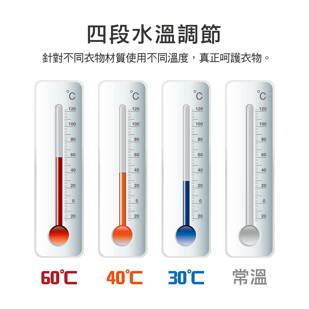 HERAN禾聯 HWM-12FCWEA - 詳情6