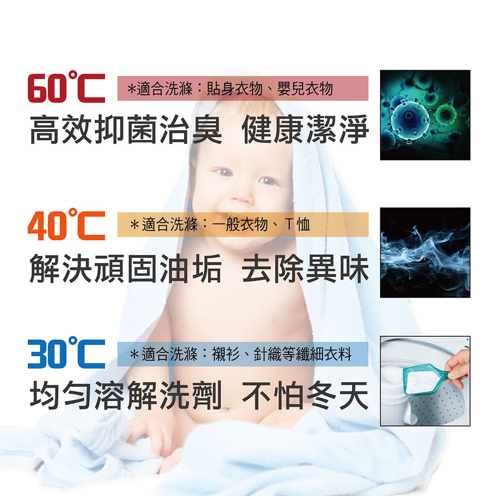 HERAN禾聯 HWM-12FCWEA - 詳情7