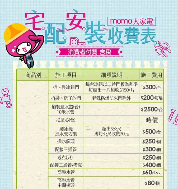 HERAN禾聯 HWM-12FCWEA - 詳情14