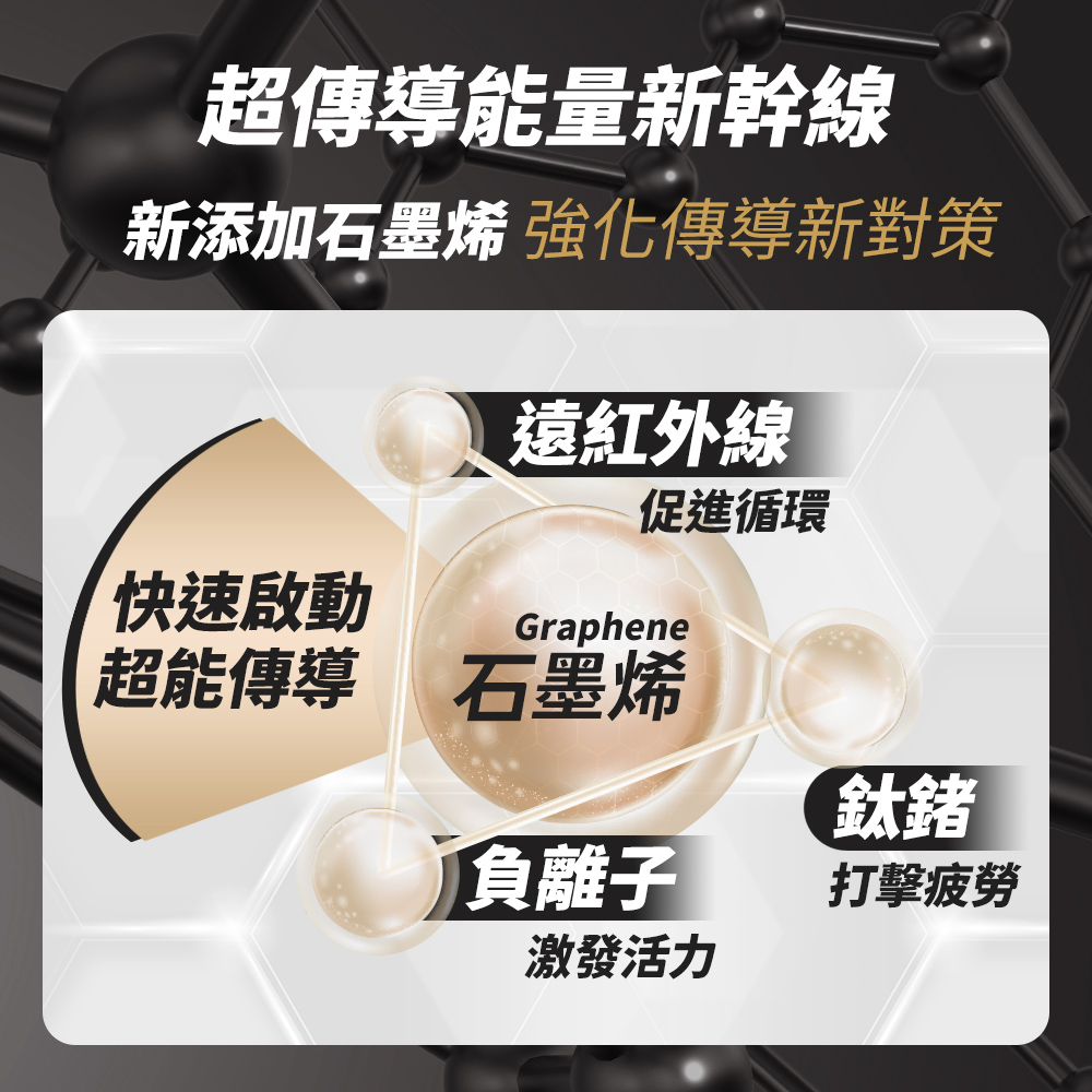 新添加石墨烯 強化傳導新對策
