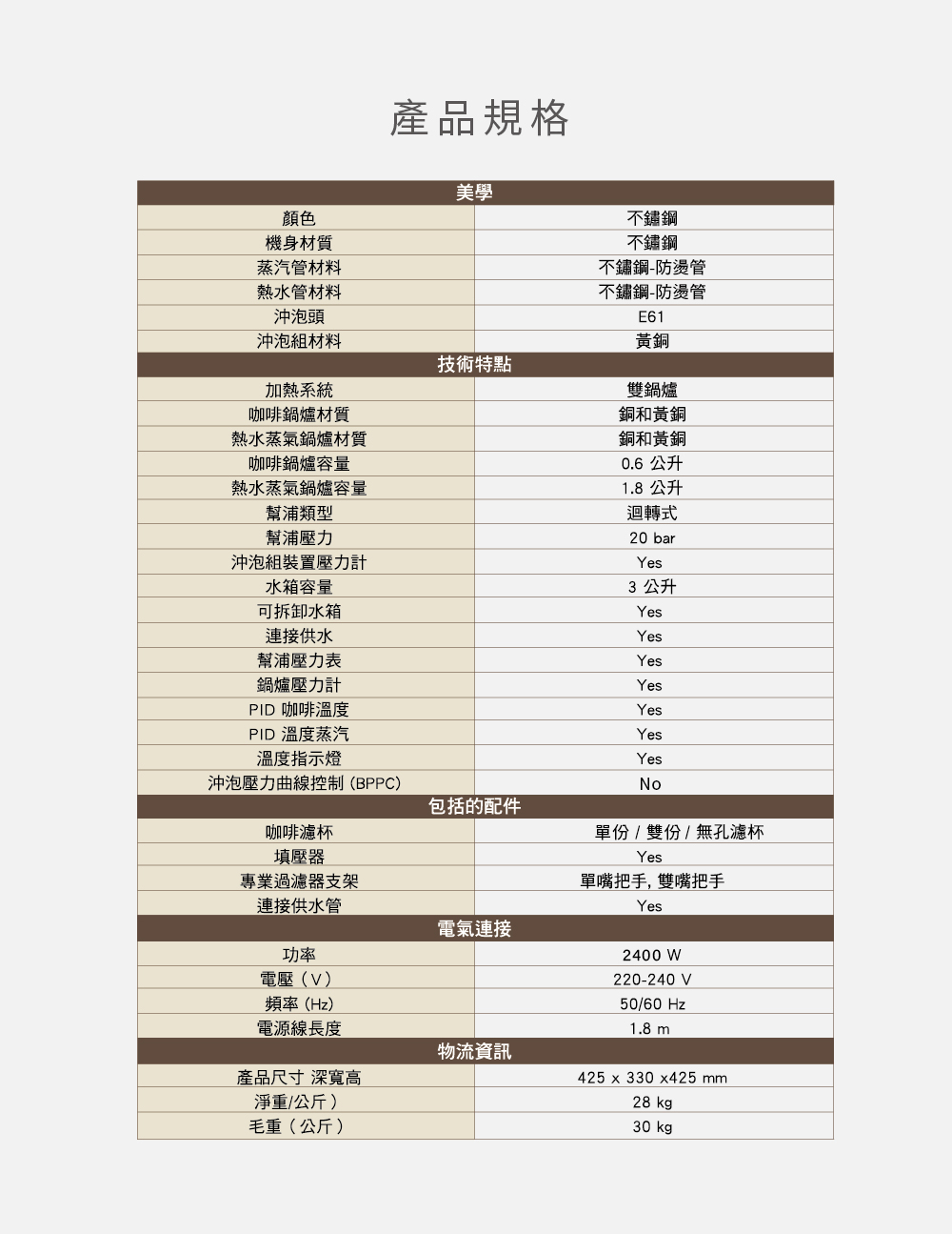 沖泡壓力曲線控制BPPC