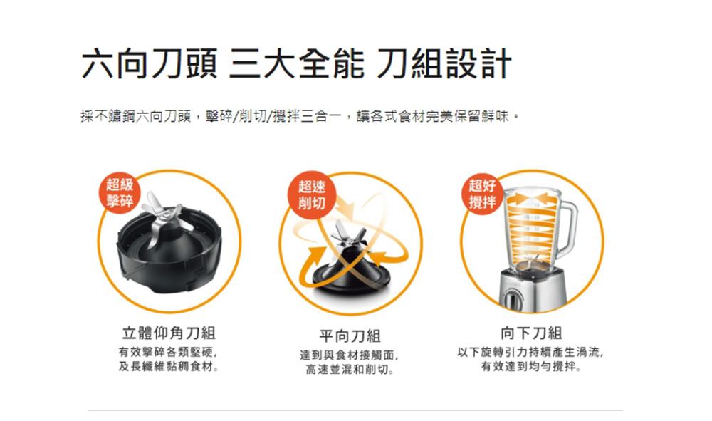 採不鏽鋼六向刀頭,擊碎削切提拌三合一,讓各式食材完美保留鮮味。