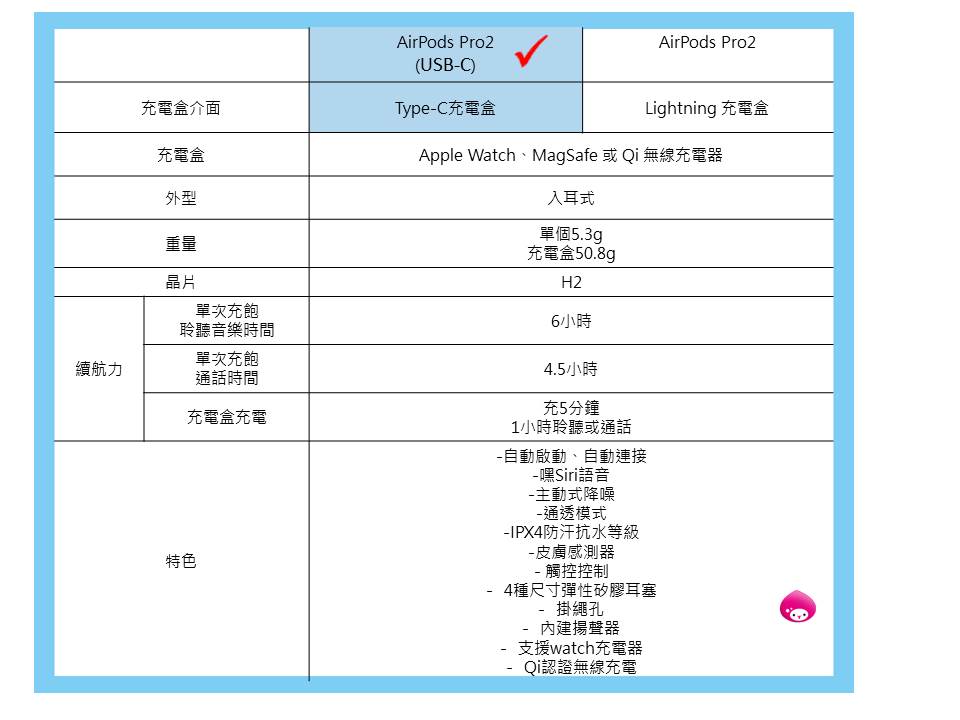 六合一快充組 Apple AirPods Pro 2 (US