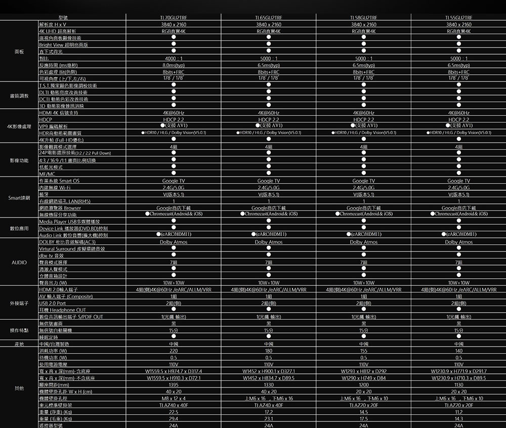 TECO 東元 58吋4K UHD連網Google TV液晶