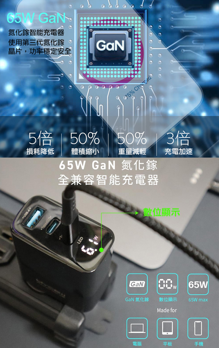 MYCELL 65W氮化鎵GDK55T 三孔1A2C 黑+M