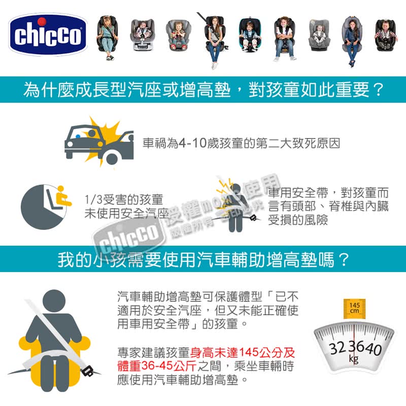 Chicco KidFit Plus成長型安全汽座風尚版(適