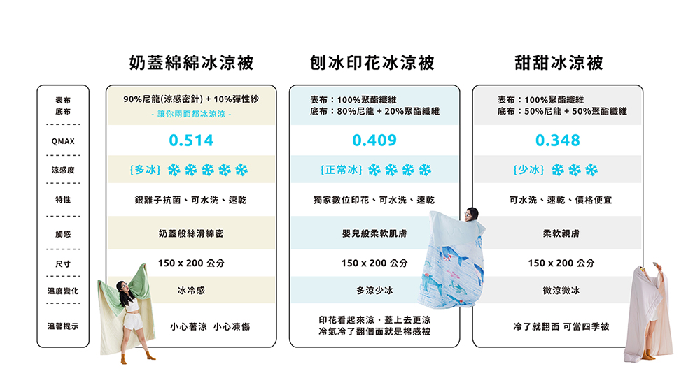 90%尼龍涼感密針10%彈性紗