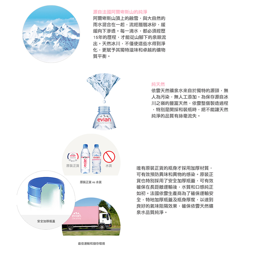 evian 依雲 原廠總代理直營 天然礦泉水1000mlx1