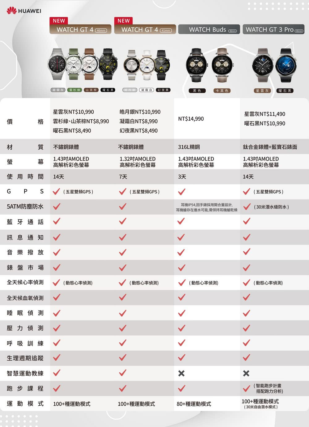 è³æ©IP54,å æé¶æ¡ç¨éåèè¨­è¨,