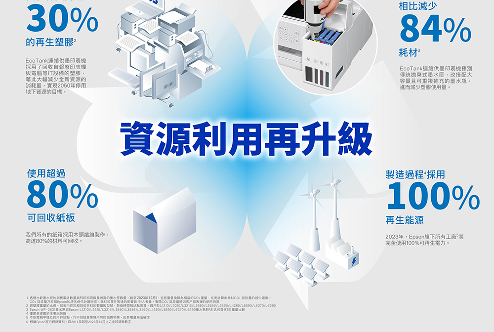 2. 與塑膠重量的比例,回收內容物和回收材料的數量因型號、製造時間和地點而異。適用於L12103210L3216L3550L3556L3560L4260L5590L6270L6290