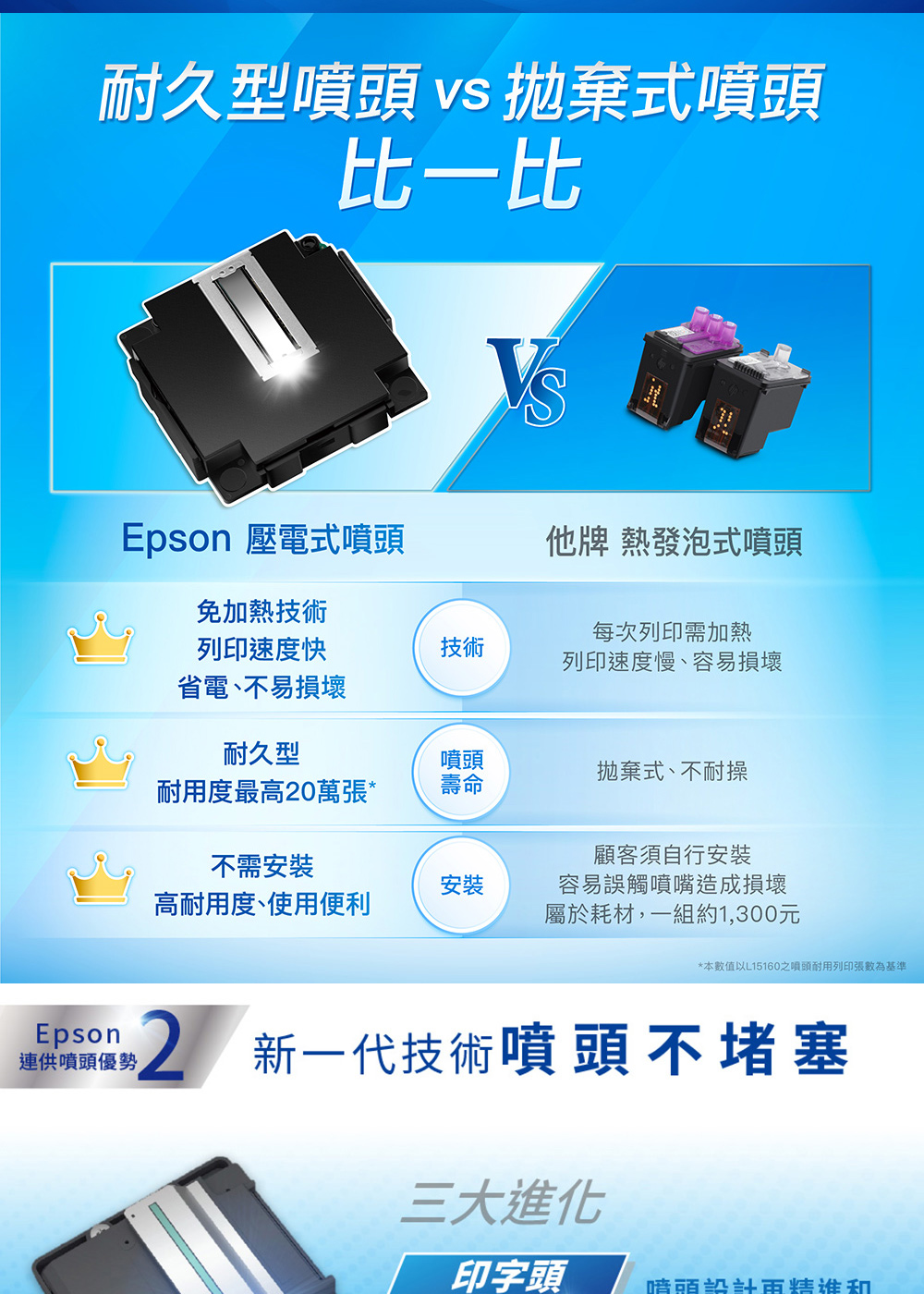 本數值以L15160之噴頭耐用列印張數為基準
