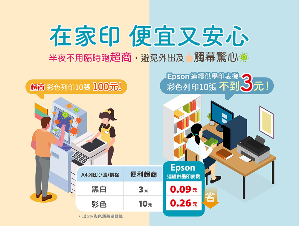 半夜不用臨時跑超商, ,避免外出及觸幕驚心潫