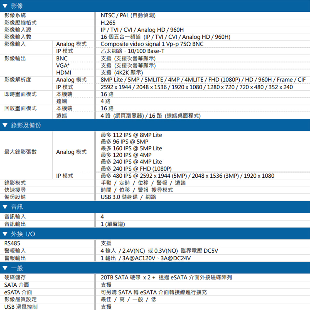 CHANG YUN 昌運 AVTECH 陞泰 DGD2017